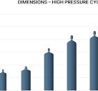 Gas Cylinders & Tank Sizes | Toll Gas & Welding Supply