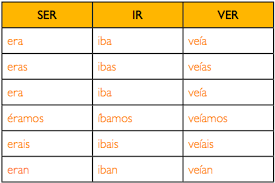 Imperfecto De Indicativo Verbos Irregular Encuentra Mas Informacion Sobre El Imperfecto De Indicativo Formacion Learning Spanish Im Not Perfect Spanish