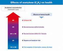 C2h6 → x → y → ch3cooh. C2h2 Gas Detector Acetylene Ethyne Gazdetect Com