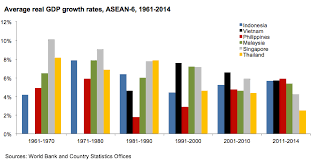 This is lower from its initial forecast of 4.5 percent made earlier this year. The Philippine Economic Landscape In 2010 Faster Growth Is Essential Arangkada Philippines