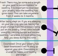 Pin By Nancy On Piercing Memes Downsizing Feelings Piercing