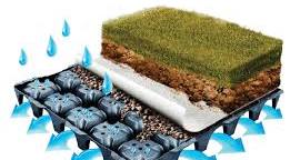 Green Roofs South Africa is the leading provider for ...