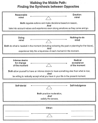 Avpd Community Walking The Middle Path Is A Term Often Used In Dbt Skills Worksheets Dbt Therapy Worksheets Dbt Therapy