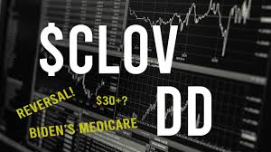 Cl a stock news by marketwatch. Clov Stock Dd Technical Analysis Stock Overview Youtube