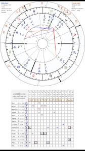Kansas Shut Down Every School Today From The Rest Of The School Year So I Looked At The Natal Chart Transition Of Kan Learn Astrology Natal Charts School Today