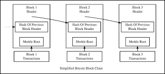 Blockchain is a specific type of database. What Is Hashing Step By Step Guide Under Hood Of Blockchain