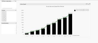 Solved How To Combine 2 Charts In One Chart Qlik Community