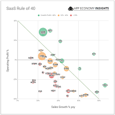 3 Small Under Followed Saas Companies That Peter Lynch Would