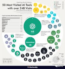年度最热AI应用TOP 50，除了ChatGPT还有这么多宝藏- 环信