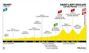 Siguen en vivo la cobertura minuto a minuto de la tercera etapa de la 108ª edición del tour de francia, de 182,9 km con inicio en lorient y final en pontivy. Fxod9waypapj1m