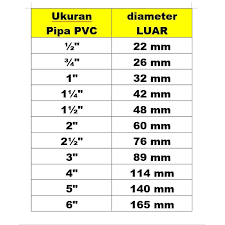 1 yard berapa inci dan caranya adalah. Jual Utk Referensi Standar Ukuran Pipa Pvc Pipa Air Diameter Luar Inchi Mm Kota Bandung Solusirumahku Tokopedia