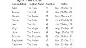 We did not find results for: 25 Beautiful Zodiac Signs Meanings
