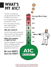 We did not find results for: Diabetes Information Pdf Forms For Consumers Learning About Diabetes Inc