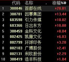 最即時專業的台股大盤, 加權指數, 讓您掌握台股與全球股市關聯脈動, 以及即時買賣力道, 現股當沖, 外資進出成本, 類股表現, 近期表現,法人買賣超,資券增減, 法人累積進出, 十大交易人累積進出, 日k線, 長期歷史k線等多樣資訊. Cefzorvoftsggm