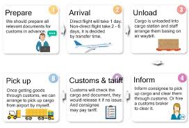 Studious Indian Customs Clearance Flow Chart 2019
