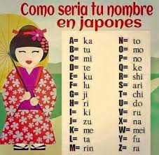 Jardines De Morelos Nombres Japoneses Abecedario Japones Nombres