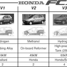 2017 clarity fuel cell owner's manual. Pdf Development Of The Fcx Fuel Cell Vehicle At Honda