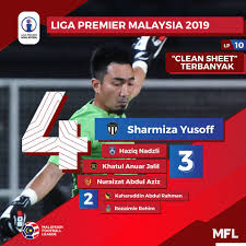 Premier league schedule 2021 malaysian football league (mfl) announces premier league 2021 start date amendment during the movement control order (pkp) 3.0. Clean Sheet Terbanyak Liga Malaysian Football League Facebook