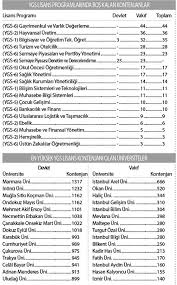 Adige cumhuriyeti'nde, adigece ve rusça konuşanların siyasal temsil eşitliği ilkesine (paritet) dayanan atamalı yarı başkanlık sistemi yürürlüktedir. 2 Yillik Bolumler Egitim Haberleri
