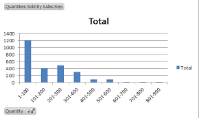 present frequency data better in excel