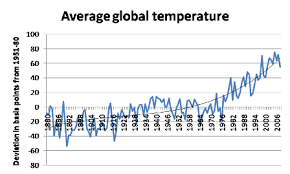 alarming climate change chart of the day wired