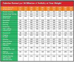 Indian Food Recipes Images Menu Calorie Chart Thali