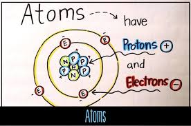 Teaching Ideas For Static Electricity