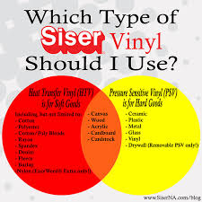 when to use heat transfer vinyl vs pressure sensitive vinyl