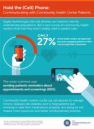 Hold The Cell Phone Communicating With Community Health Center Patients Digital Health Health Center Healthcare Technology