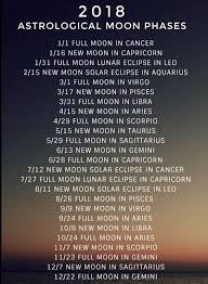 Pin By Sol Robol On Alchemy Esoteric Astrology Numerology Full Moon Full Moon In Cancer Moon Cycles
