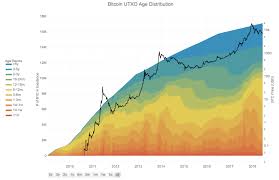 Einen leichten, aber stetigen aufschwung erfuhr der wert des digitalen golds erst ab mitte märz. Bitcoin Anzahl Im Faktencheck Wie Viele Btc Sind Fur Immer Verloren