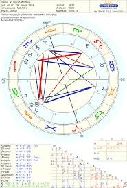 Oprah Winfrey Natal Chart Astrology In 2019 Natal Chart