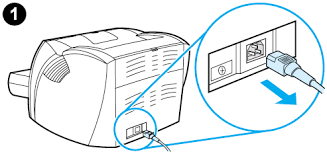 Hp laserjet 1200 printer driver download for macintosh. Hp Laserjet 1200 Printer Manual