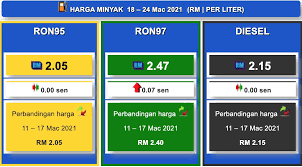 Yuk, cari tahu rekomendasi merk dan harga minyak goreng terbaik di sini! Mysumber Auf Twitter Harga Minyak Mingguan 18 Mac 24 Mac 2021 Ron 95 Kekal Ron 97 Naik 7 Sen Diesel Kekal Https T Co A087kmdm0a Hargaminyak Hargapetrol Petrolprice Https T Co Nnqgmiohpp