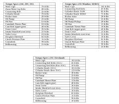 ford small block rebuild torque specs sequences and alignment