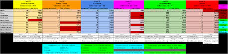 Rust Damage Chart Sulfur Cost For Blowing Shit Up In A