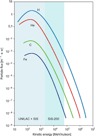 This textbook survival guide was created for the textbook: Relativistic Charged Particle Beams Springerlink