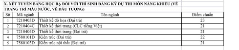 Điểm chuẩn đại học hải phòng năm 2020. Choang Vá»›i Ä'iá»ƒm Chuáº©n Há»c Báº¡ Cá»§a Ä'h SÆ° Pháº¡m Ká»¹ Thuáº­t Tp Hcm Giao Dá»¥c Plo