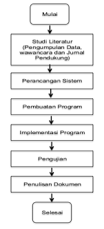 X = variabel waktu (hari, minggu, bulan atau tahun). Https Core Ac Uk Download Pdf 234615219 Pdf