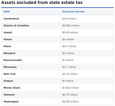 State Estate Tax Chart States With No Estate Tax Or Inheritance Tax Plan Where You Die