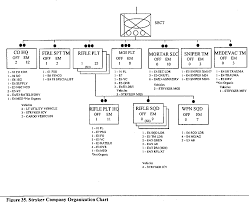 figure 35 from surrogates for future force warrior ffw