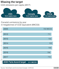 a canadian election looms seven charts explain all bbc news