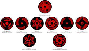 Sasuke Eternal Mangekyou Sharingan Tattoo GaleriÑa Slika Mangekyou sharingan sasuke ii by fortyseven47 on deviantart. galeriÑa slika