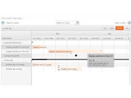 Gantt Chart App For Office 365 Microsoft Gantt Planner For Office 365