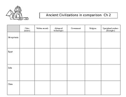 ancient civilizations graphic organizer worksheets tpt