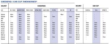 Arai Helmet Sizing Guides Arai Rx7 Quantum Xd Helmets