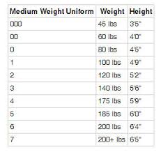 Sizing Charts Edgewaves Llc Martial Arts Karate