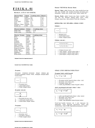 Rangkuman materi fisika sma pdf. Download Materi Fisika Sma Lengkap