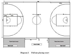 Free Basketball Court Diagrams Free Basketball Basketball Diagram