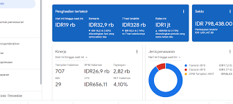 Tool admob biasanya unfaedah, tidak ada ilmu yang kita dapat ketika orang lain membukanya. Download Tool Tuyul Santri Update Terbaru Untuk Nuyul Admob Anti Banned Ruirui